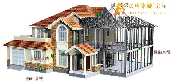 珠海轻钢房屋的建造过程和施工工序
